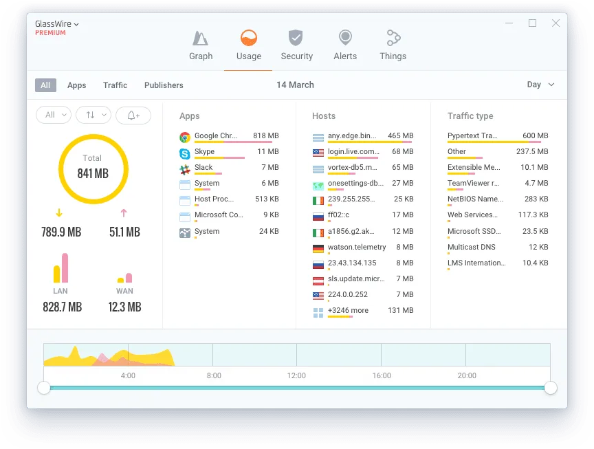 monitor internet usage